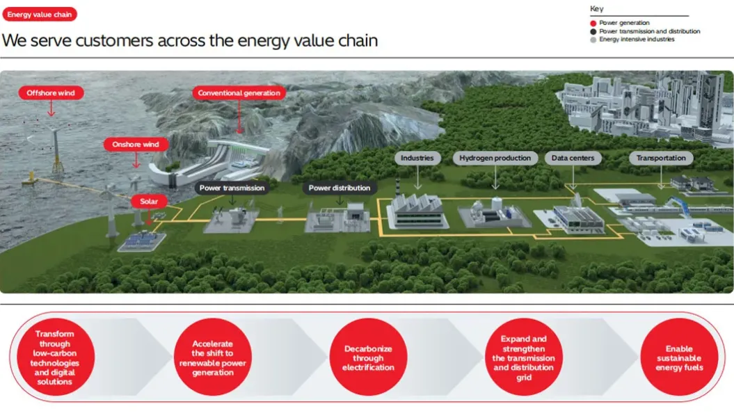 Renewable Energy Design