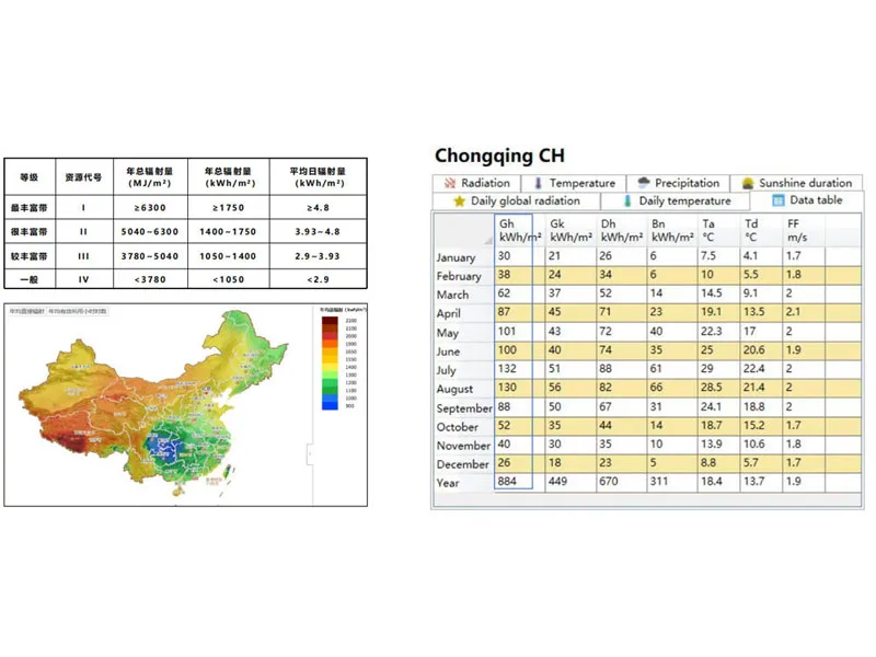 3kw portable solar generator china