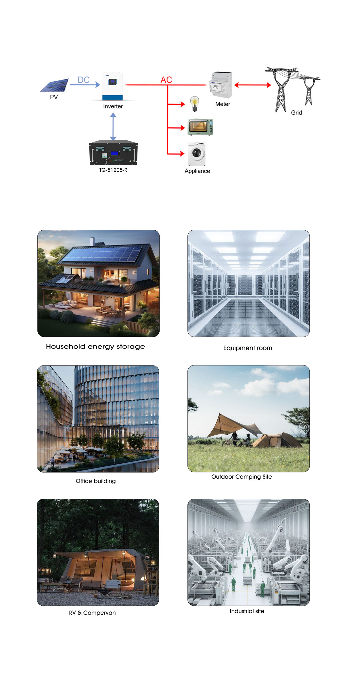 Summary of 5U Server Rack Battery TG-51314-R