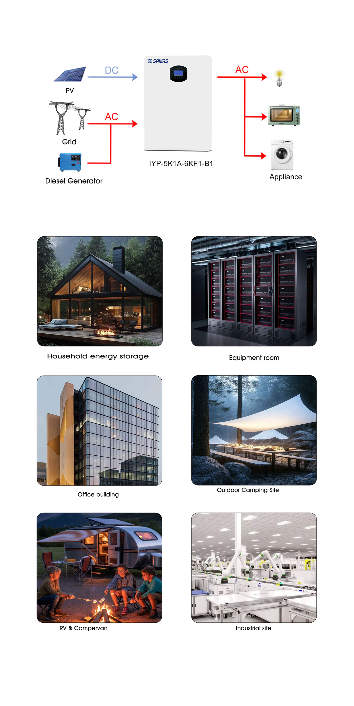 Summary of All-in-One Mounted Battery Storage System IYP-1K3A-1KF1-B1/IYP-2K5A-3KF1-B1/IYP-5K1A-6KF1-B1 Summary of All-in-One Mounted Battery Storage System IYP-1K3A-1KF1-B1/IYP-2K5A-3KF1-B1/IYP-5K1A-6KF1-B1