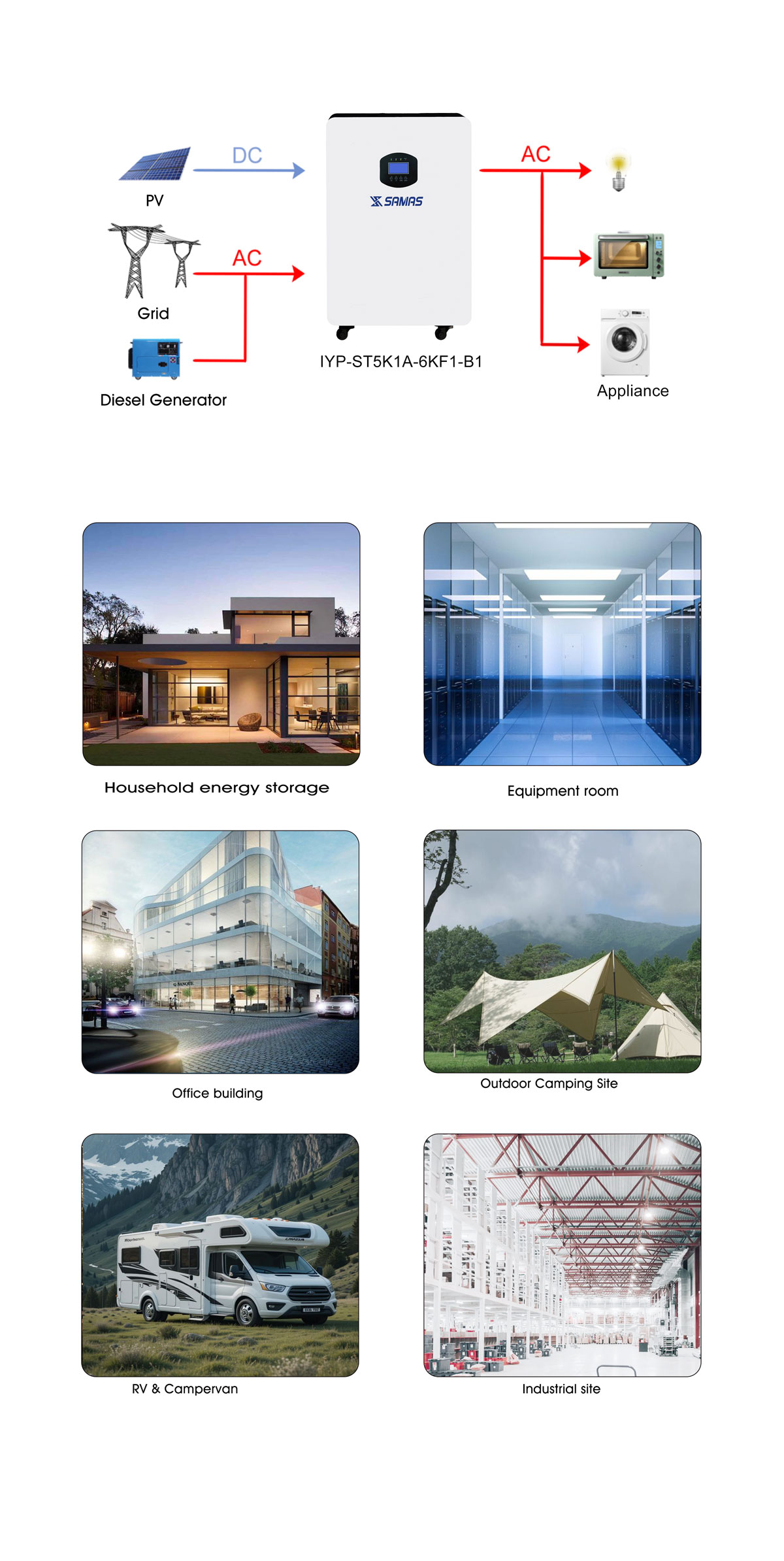 Summary of IYP-ST1K3A-1KF1-B1/IYP-ST2K5A-3KF1-B1/IYP-ST5K1A-6KF1-B1 Summary of IYP-ST1K3A-1KF1-B1/IYP-ST2K5A-3KF1-B1/IYP-ST5K1A-6KF1-B1