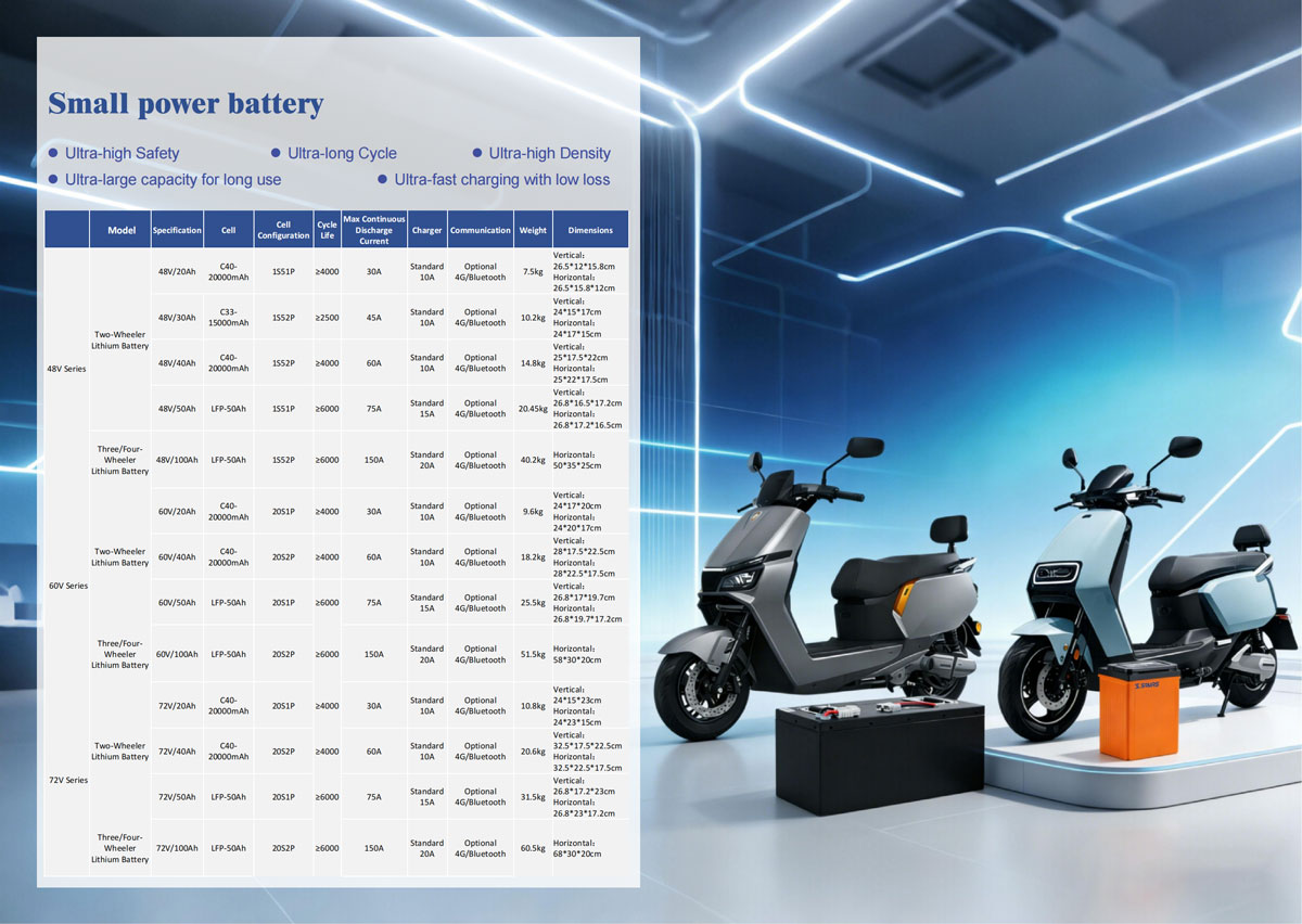 Summary of Motive Power Battery 48V20Ah/30Ah/40Ah/50Ah/100Ah, 60V20Ah/40Ah/50Ah/100Ah, 72V20Ah/40Ah/50Ah/100Ah