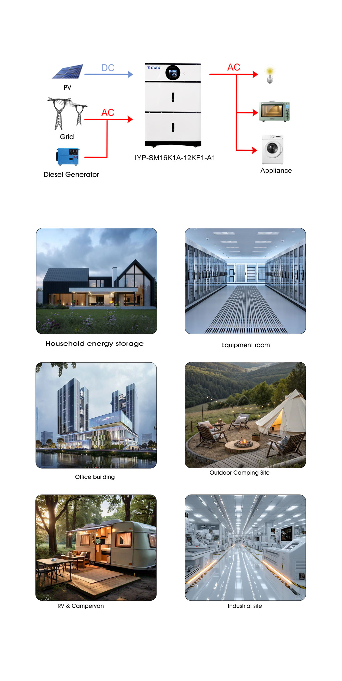 Summary of Off-Grid Energy Storage IYP-SM5K1A-6KF1-A1/IYP-SM16K1A-12KF1-A1 Summary of Off-Grid Energy Storage IYP-SM5K1A-6KF1-A1/IYP-SM16K1A-12KF1-A1