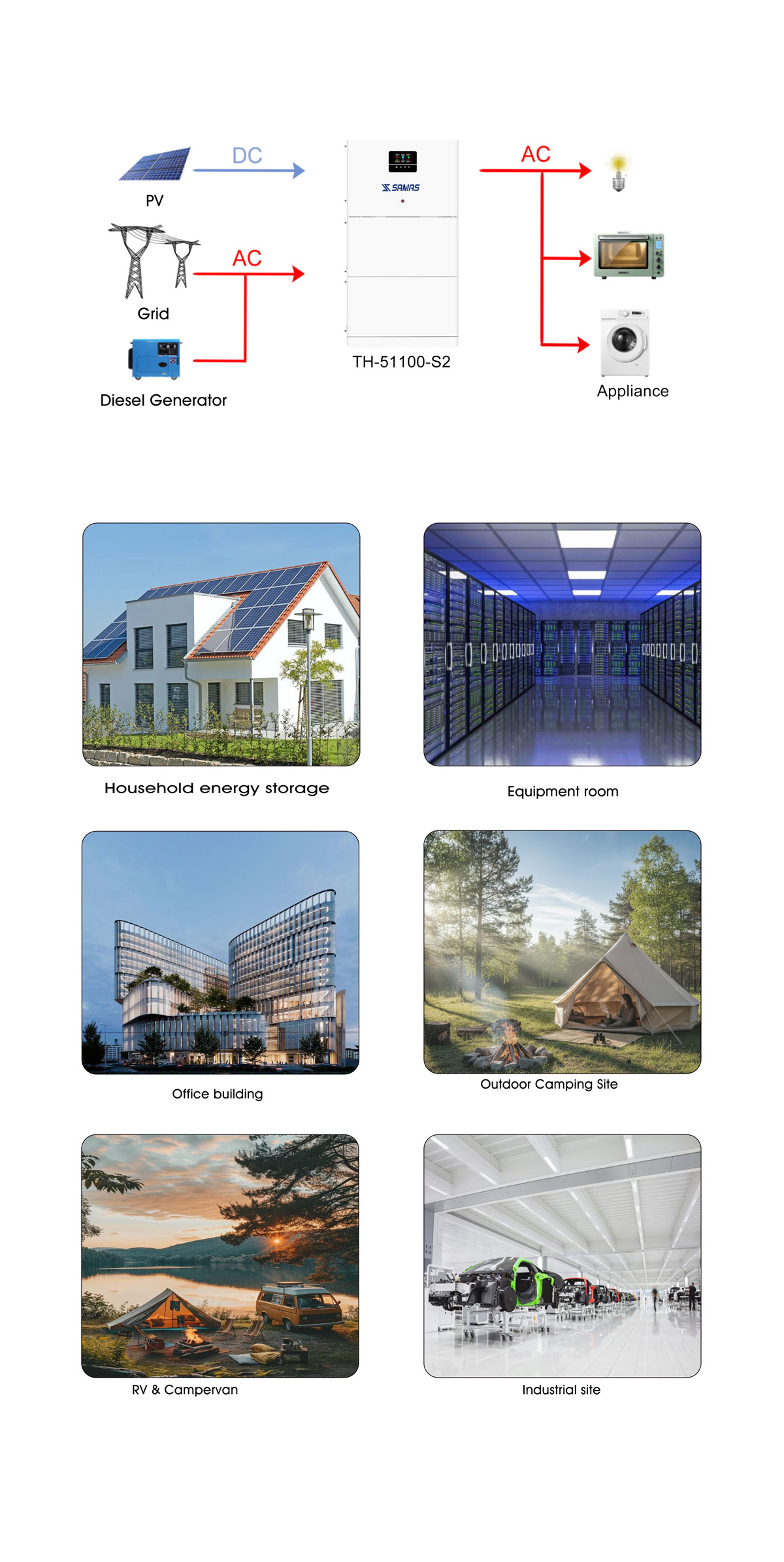 Summary of Off-Grid Energy Storage TG-51100-S1/S2/S3/S4