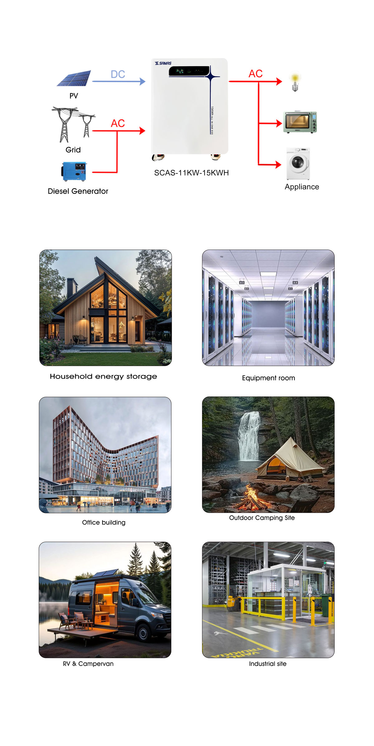 Summary of SCAS-5.5KW-5KWH/SCAS-5.5KW-10KWH/SCAS-11KW-15KWH