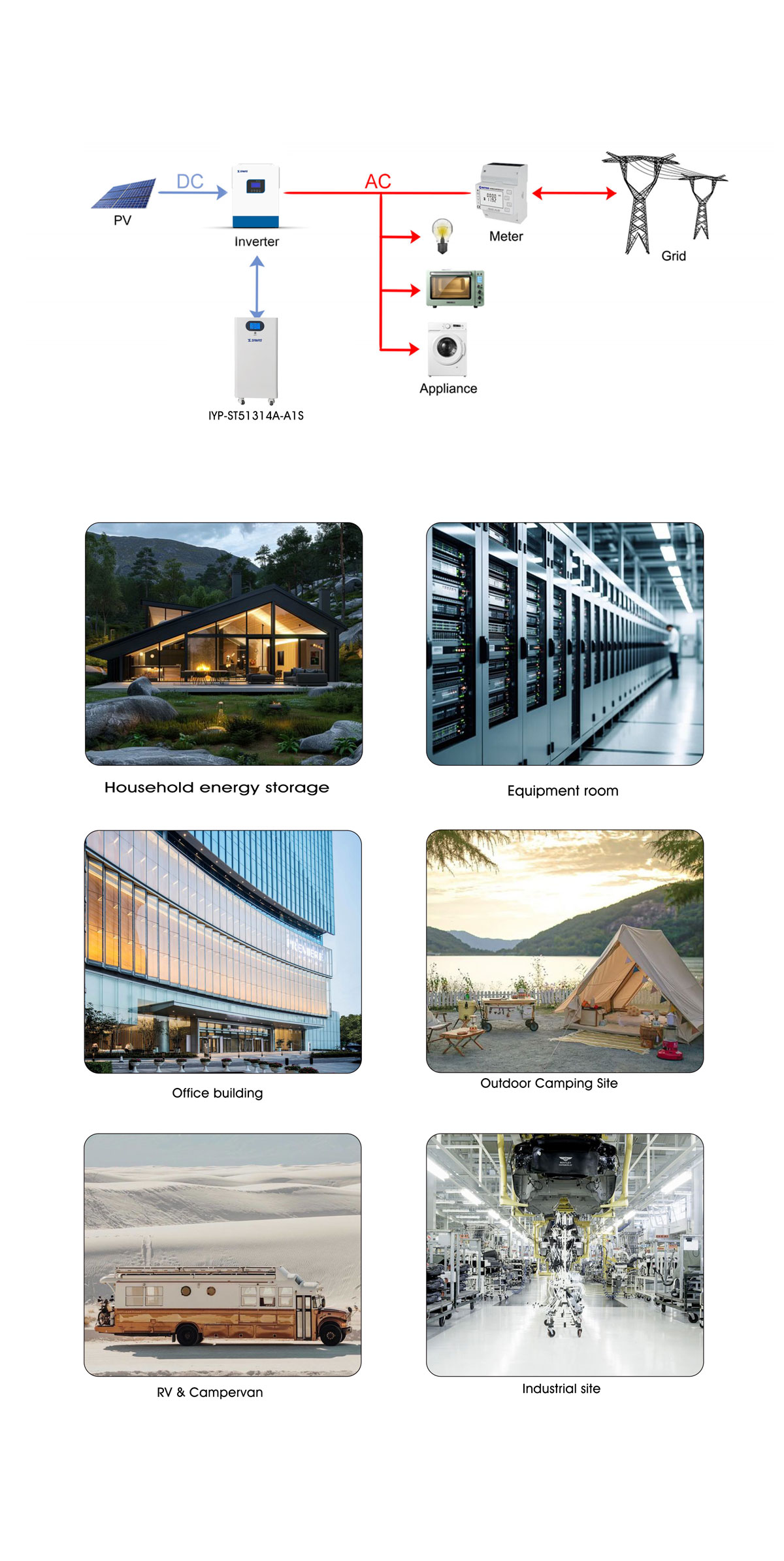 Summary of Standing Type LiFePO4 Battery IYP-ST51280A-A1S/IYP-ST51314A-A1S Summary of Standing Type LiFePO4 Battery IYP-ST51280A-A1S/IYP-ST51314A-A1S
