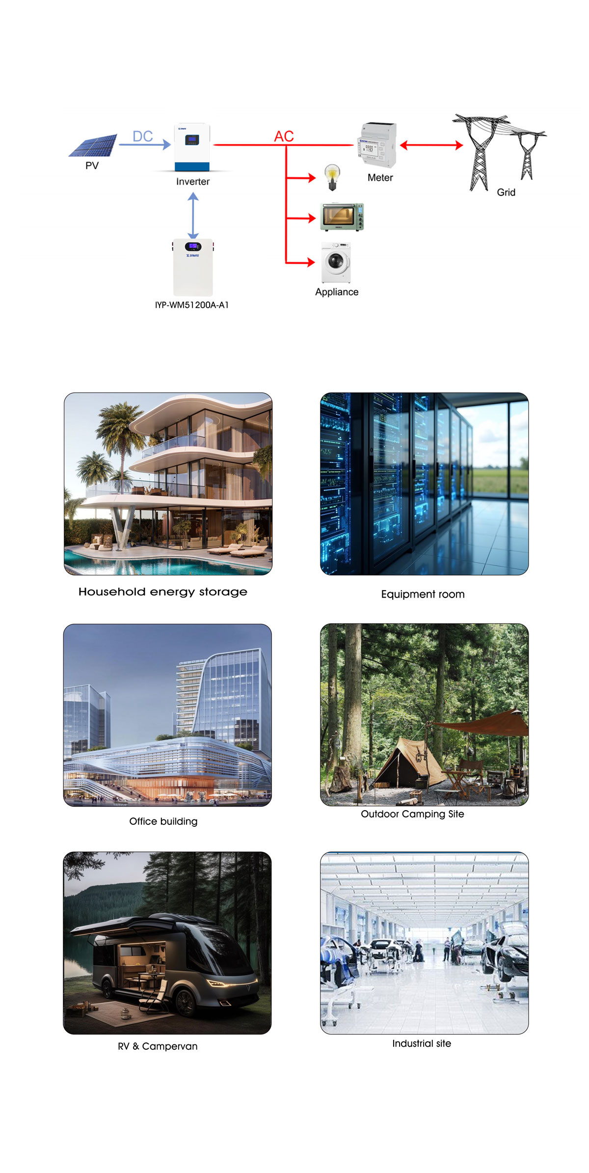 Summary of Wall Mounted Battery IYP-WM51100A-X1/IYP-WM51200A-A1