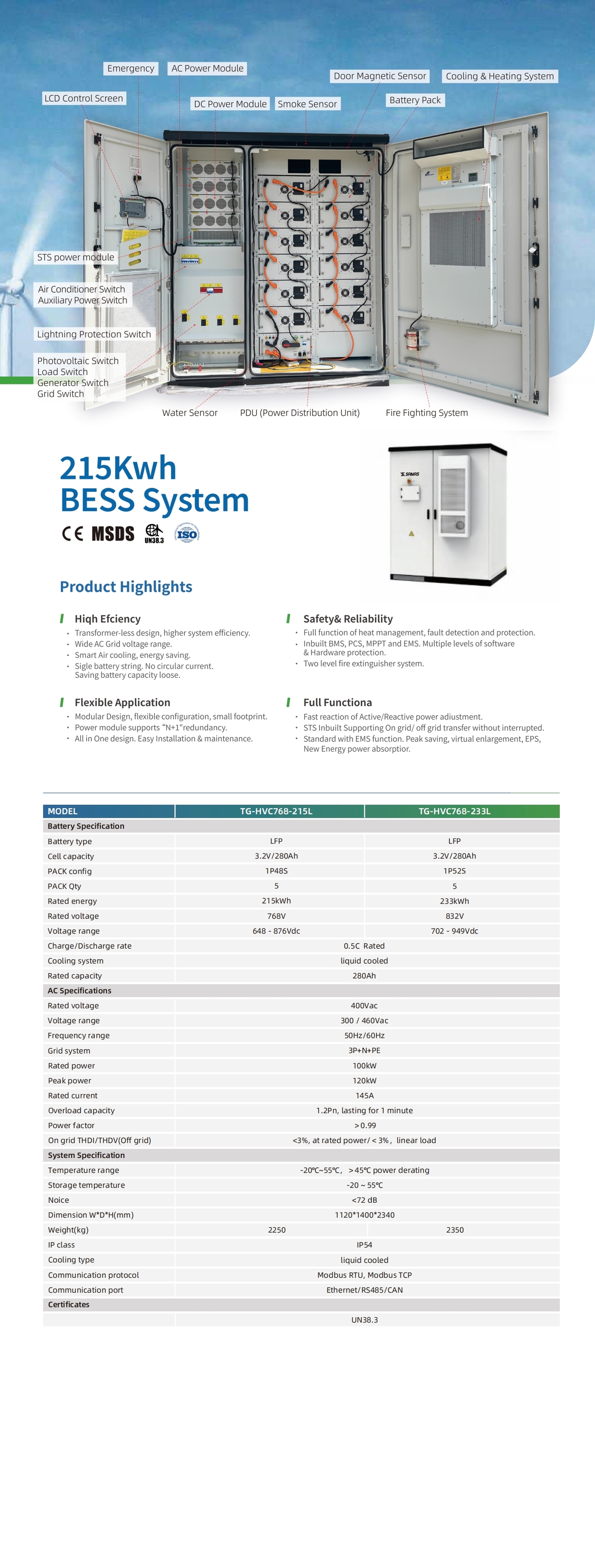 Summary of Air-Cooled PV-Storage System TG-HVC768-215F Summary of Air-Cooled PV-Storage System TG-HVC768-215F