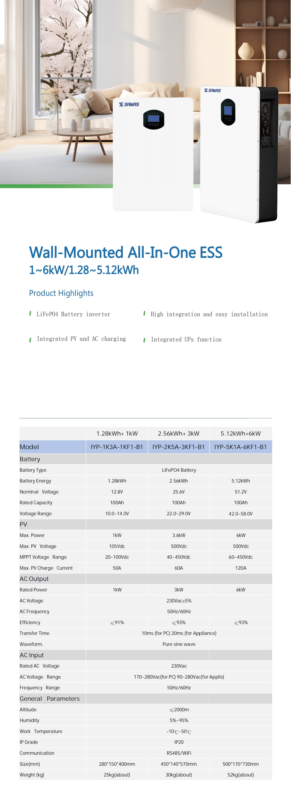 Summary of All-in-One Mounted Battery Storage System IYP-1K3A-1KF1-B1/IYP-2K5A-3KF1-B1/IYP-5K1A-6KF1-B1 Summary of All-in-One Mounted Battery Storage System IYP-1K3A-1KF1-B1/IYP-2K5A-3KF1-B1/IYP-5K1A-6KF1-B1