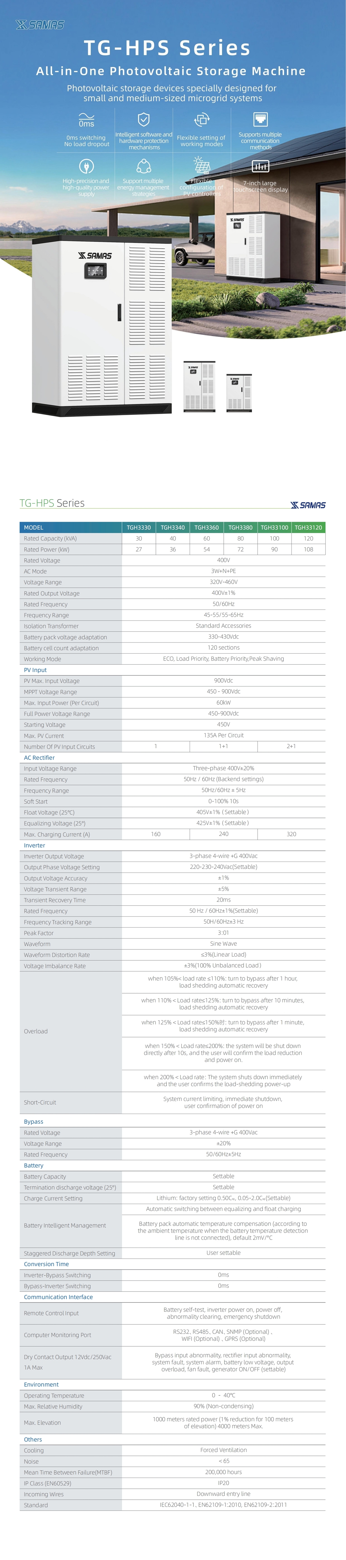 Summary of All-in-One PV-Storage Machine TG-HPS-TGH3330/TG-HPS-TGH33120 Summary of All-in-One PV-Storage Machine TG-HPS-TGH3330/TG-HPS-TGH33120