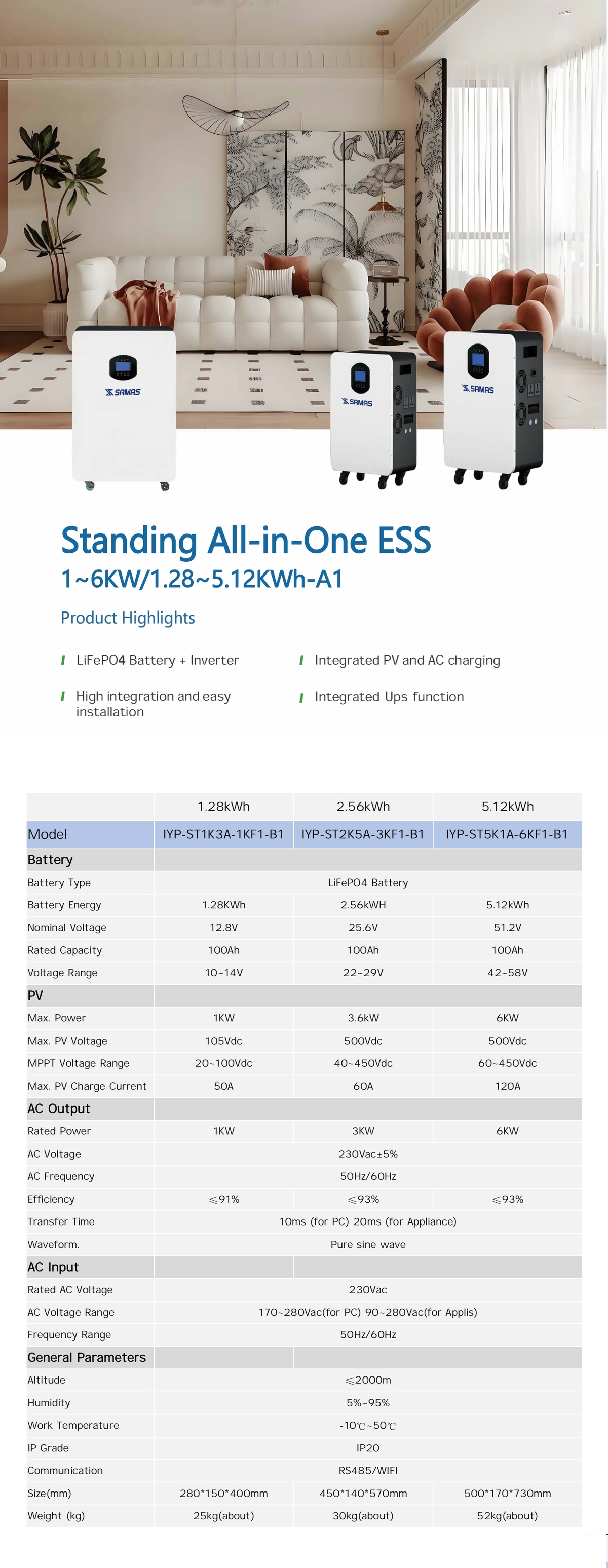 Summary of IYP-ST1K3A-1KF1-B1/IYP-ST2K5A-3KF1-B1/IYP-ST5K1A-6KF1-B1 Summary of IYP-ST1K3A-1KF1-B1/IYP-ST2K5A-3KF1-B1/IYP-ST5K1A-6KF1-B1