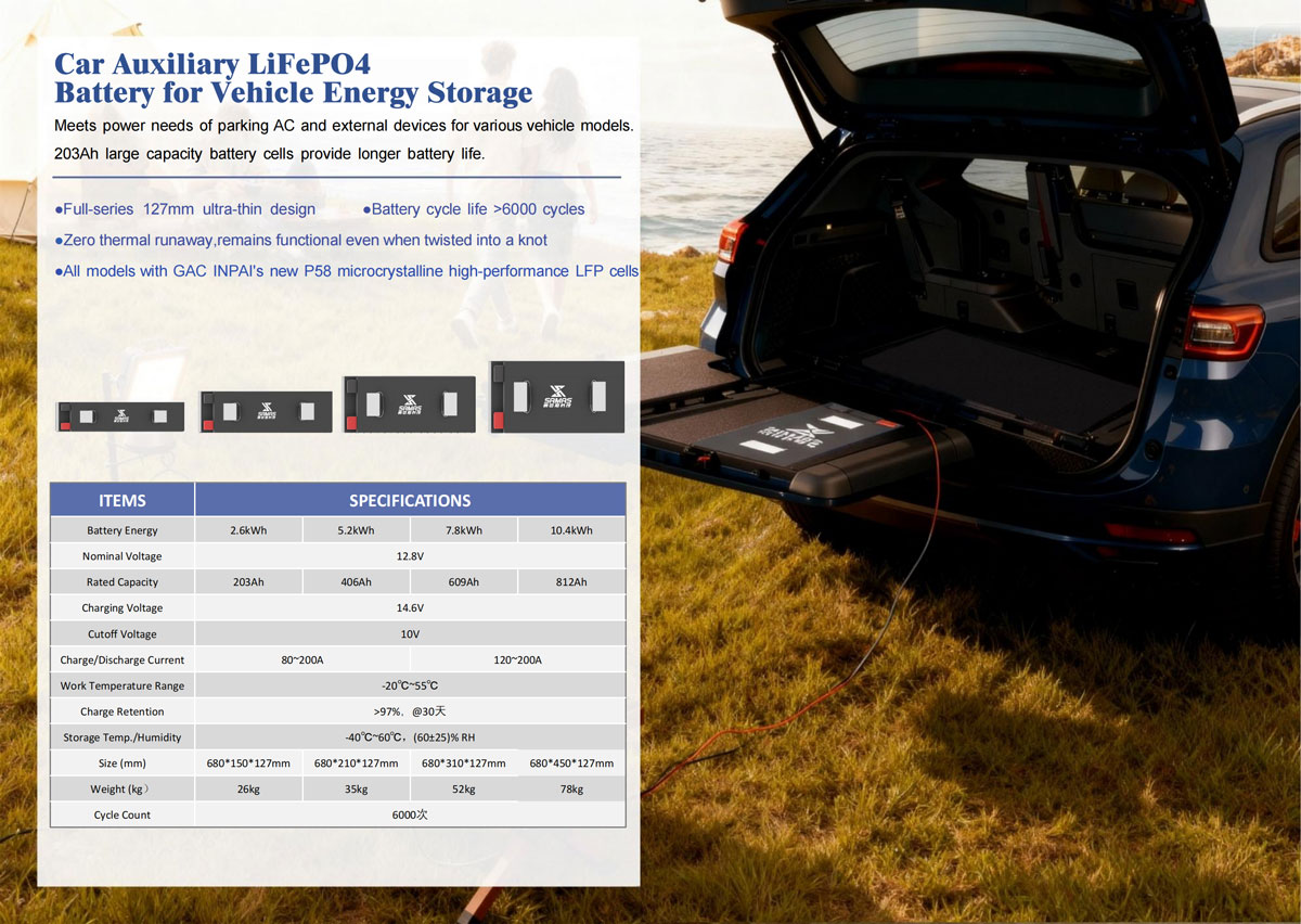 Summary of LiFePO4 12V Battery 12.8V203AH/406AH/609AH/812AH Summary of LiFePO4 12V Battery 12.8V203AH/406AH/609AH/812AH