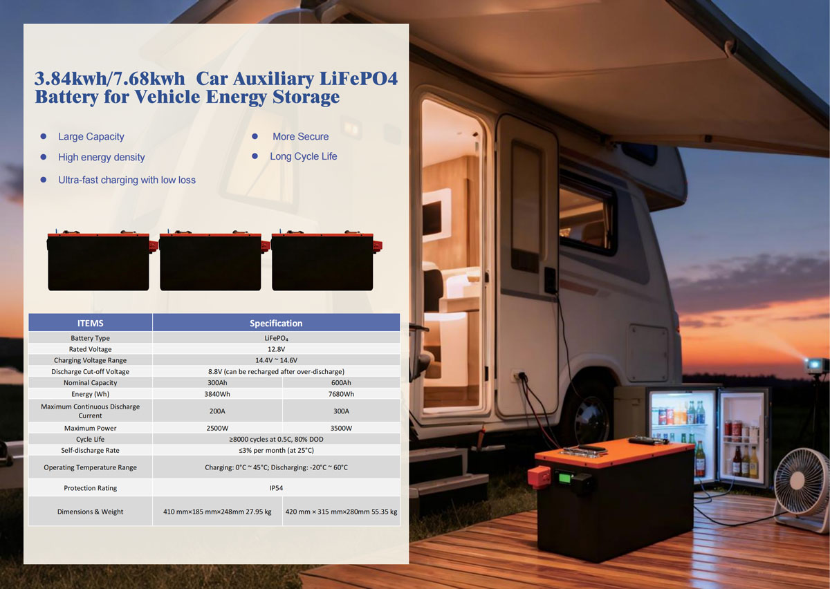 Summary of LiFePO4 12V Battery 3.84kwh/7.68kwh Car Auxiliary LiFePO4 Battery Summary of LiFePO4 12V Battery 3.84kwh/7.68kwh Car Auxiliary LiFePO4 Battery