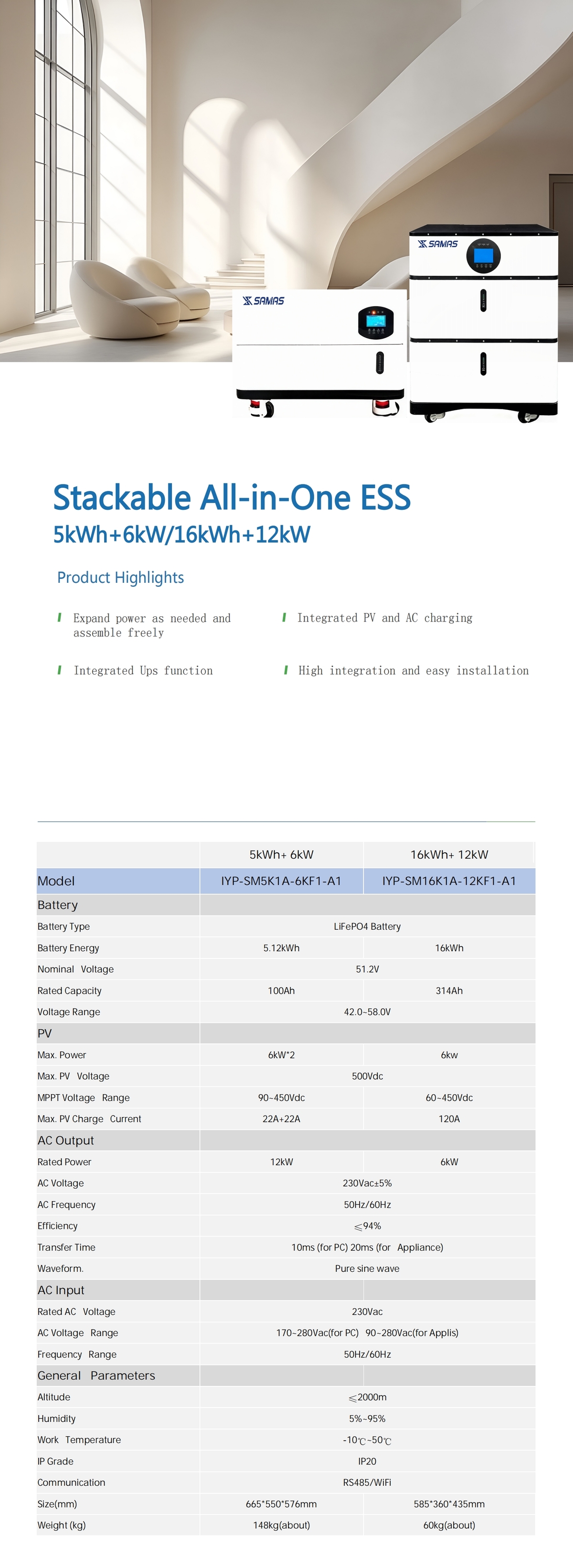 Summary of Off-Grid Energy Storage IYP-SM5K1A-6KF1-A1/IYP-SM16K1A-12KF1-A1 Summary of Off-Grid Energy Storage IYP-SM5K1A-6KF1-A1/IYP-SM16K1A-12KF1-A1