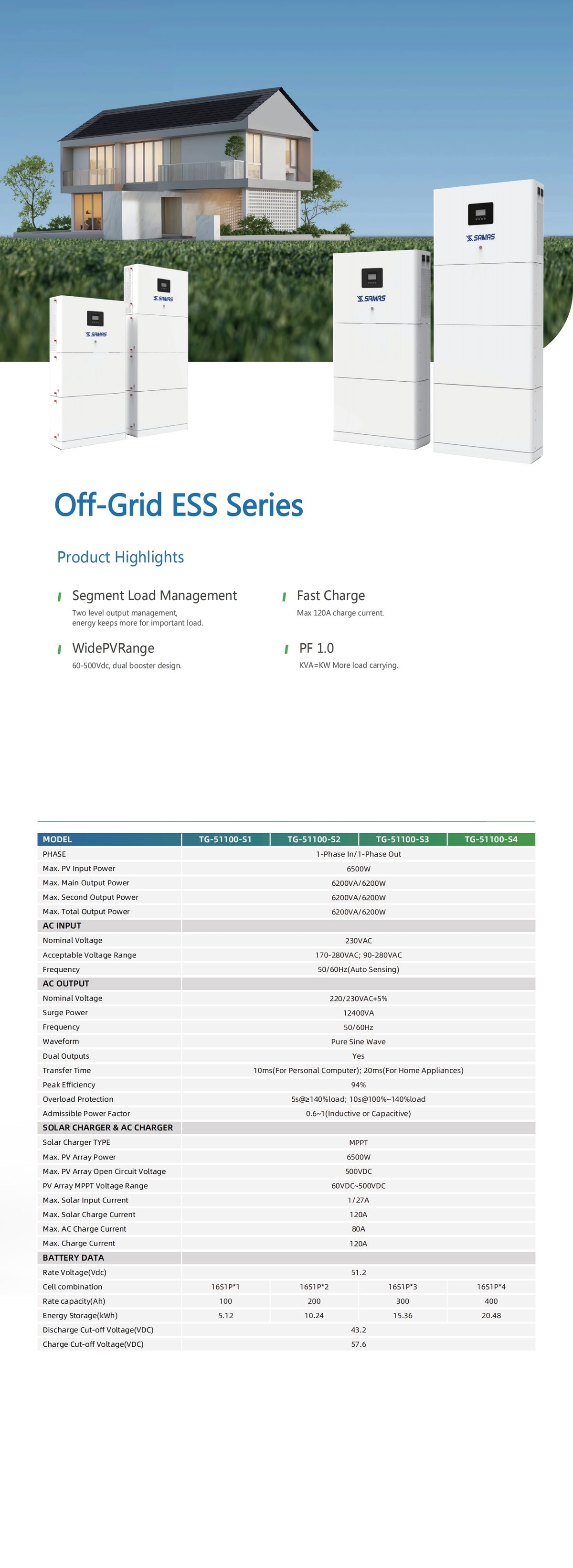Summary of Off-Grid Energy Storage TG-51100-S1/S2/S3/S4
