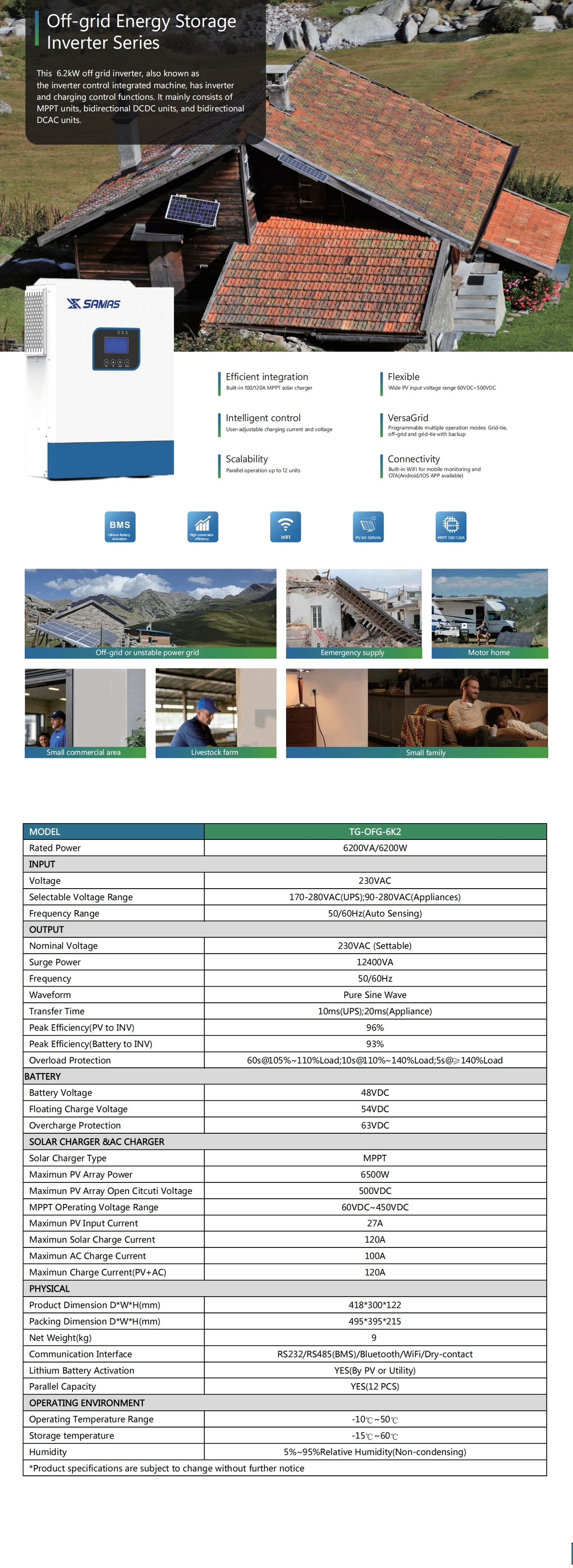 Summary of Off-Grid Energy Storage TG-OFG-6K2