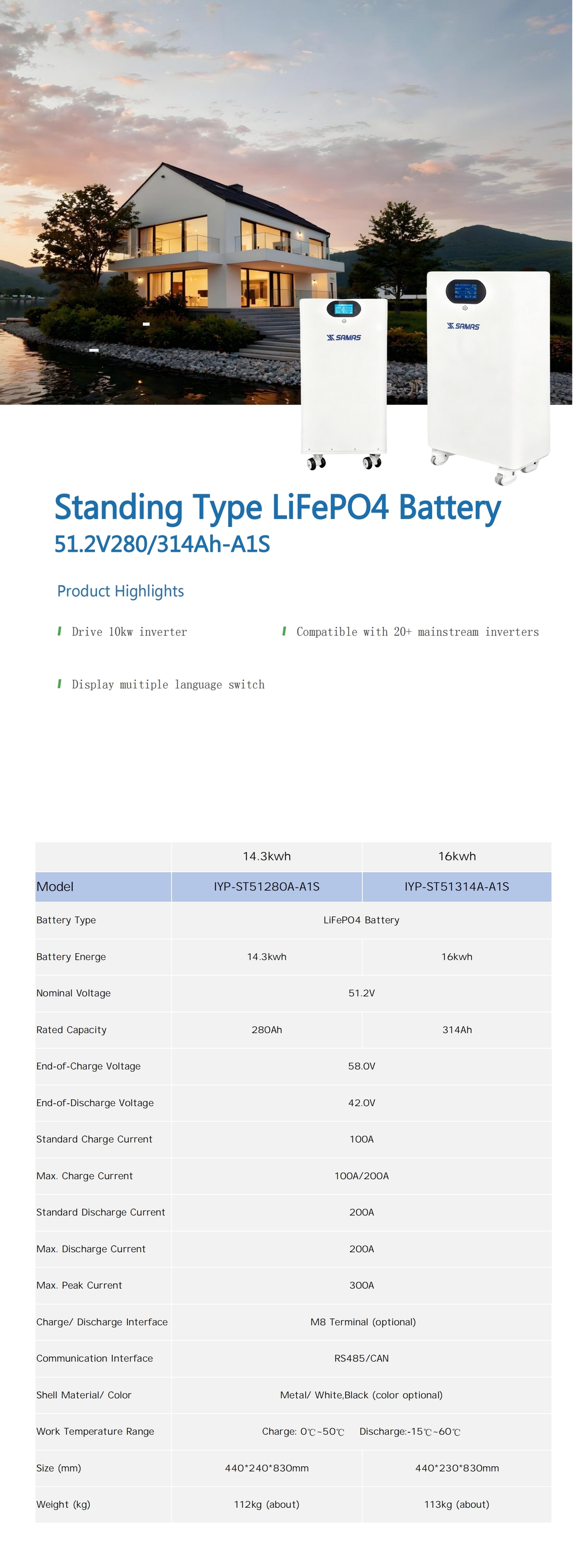 Summary of Standing Type LiFePO4 Battery IYP-ST51280A-A1S/IYP-ST51314A-A1S Summary of Standing Type LiFePO4 Battery IYP-ST51280A-A1S/IYP-ST51314A-A1S