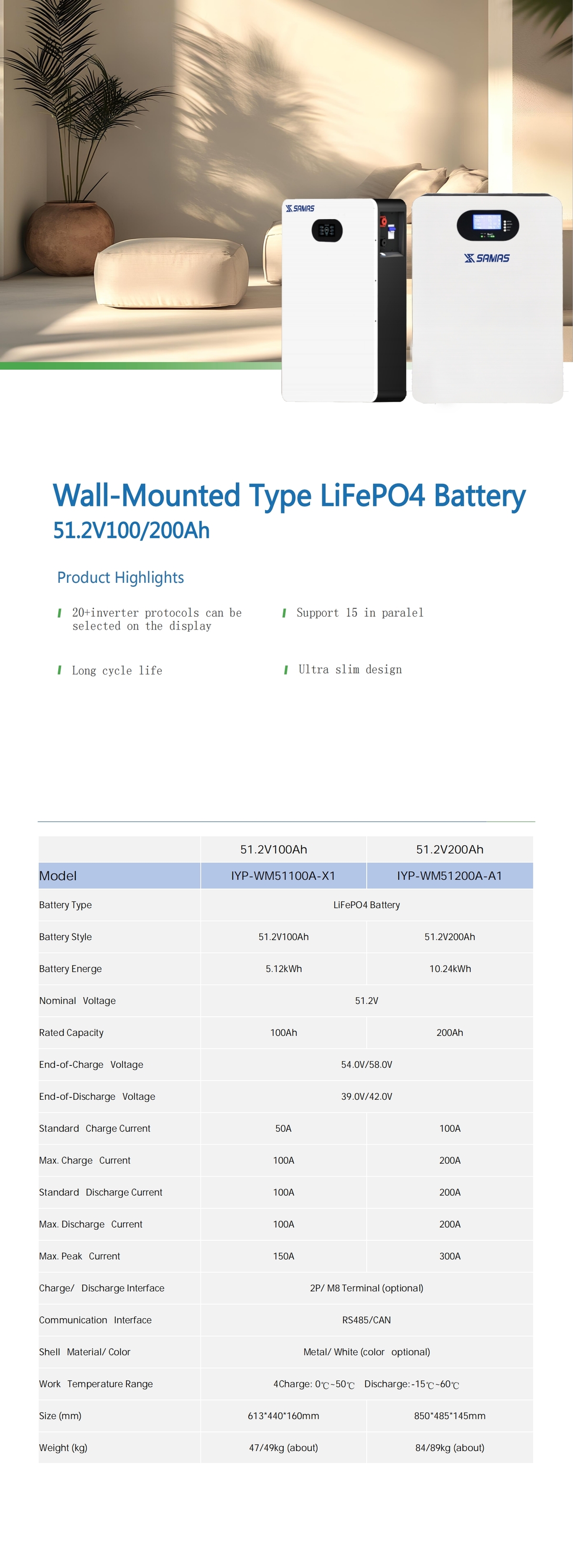 Summary of Wall Mounted Battery IYP-WM51100A-X1/IYP-WM51200A-A1